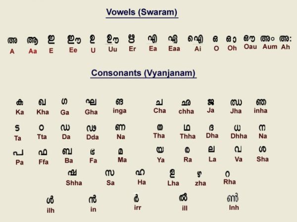 Malayalam: The Classical Language - SpiceTree Munnar